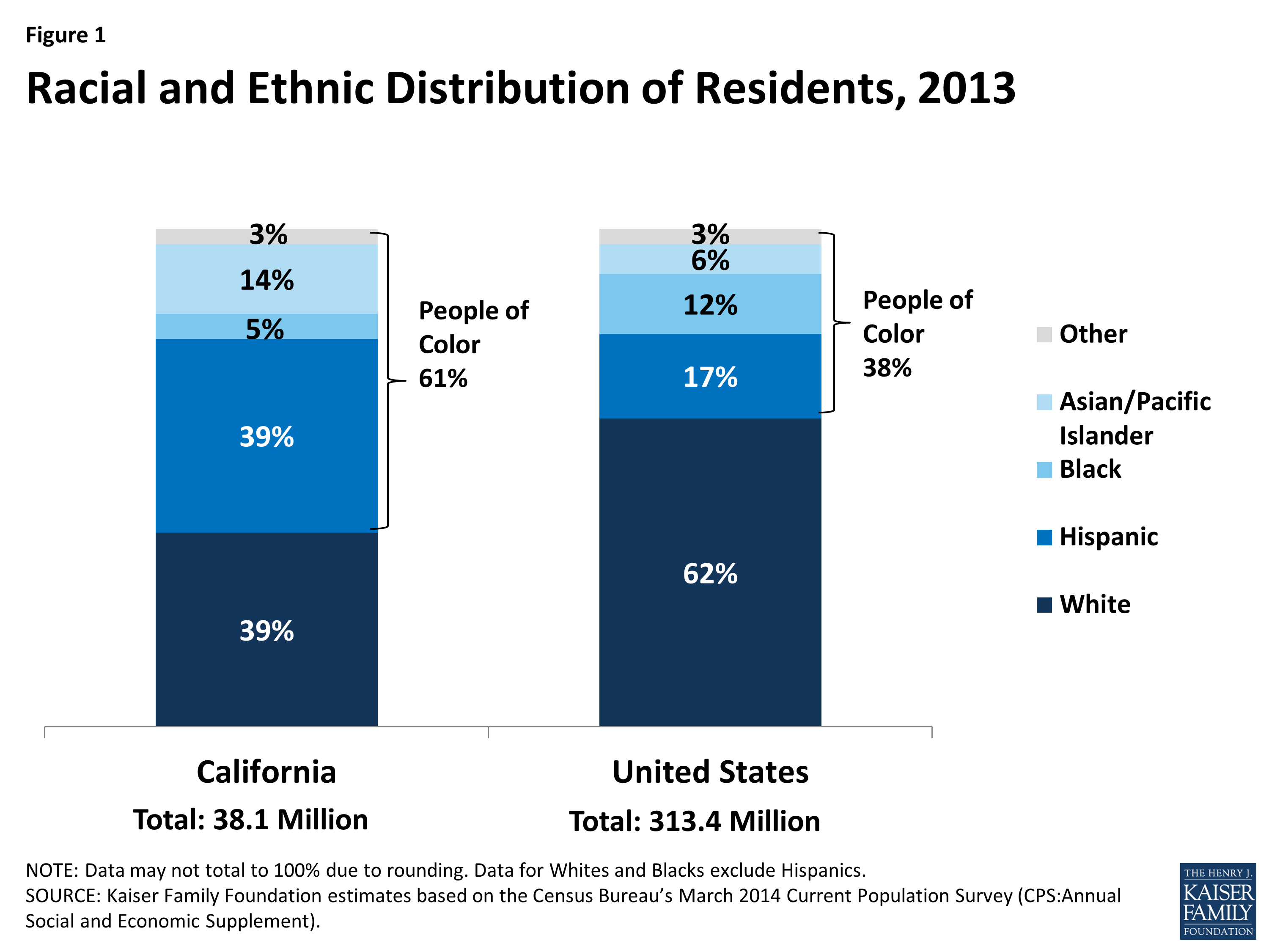 You are currently viewing California Health Trends – Should Everyone Follow?