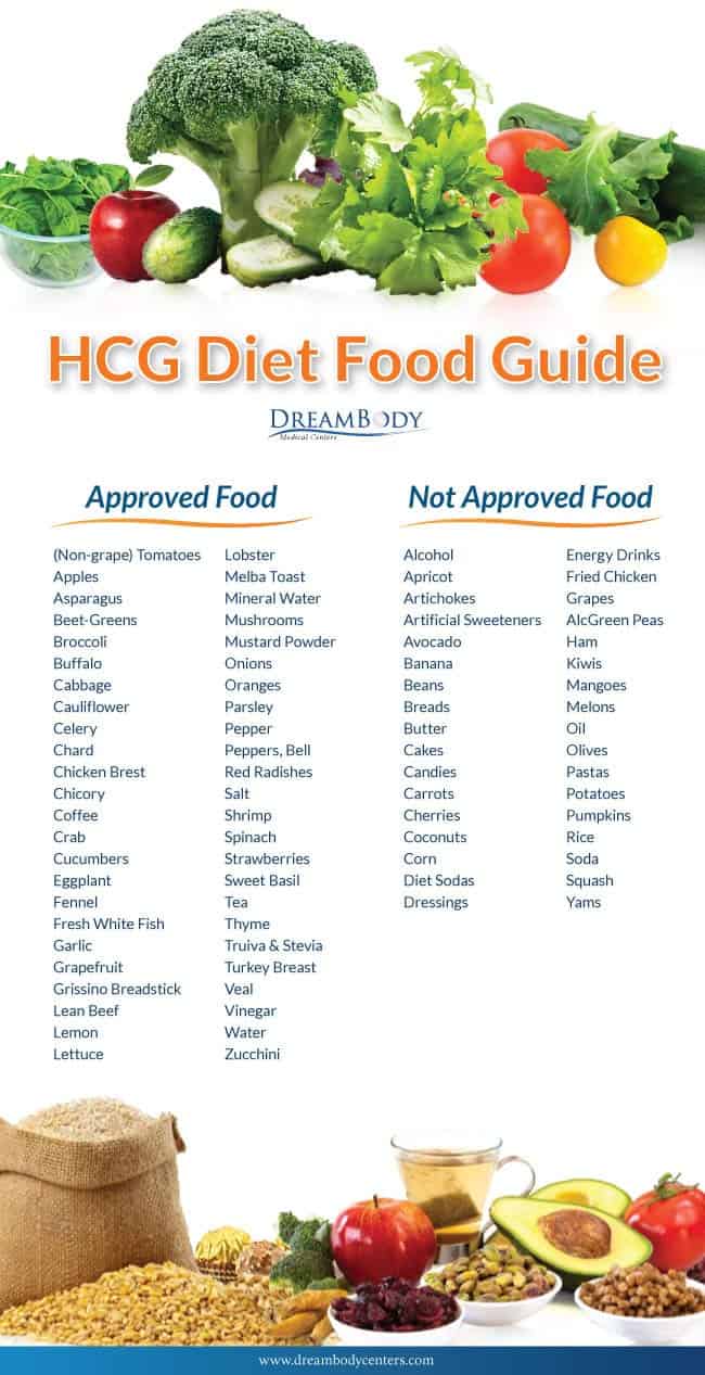 You are currently viewing HCG Diet Improves Health | HCG Diet Health Questions | Your HCG