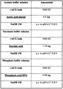 Read more about the article HCG Ingredients | HCG Information | HCG Formulation