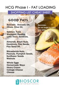 Read more about the article Loading Days: What to Eat on the HCG Diet