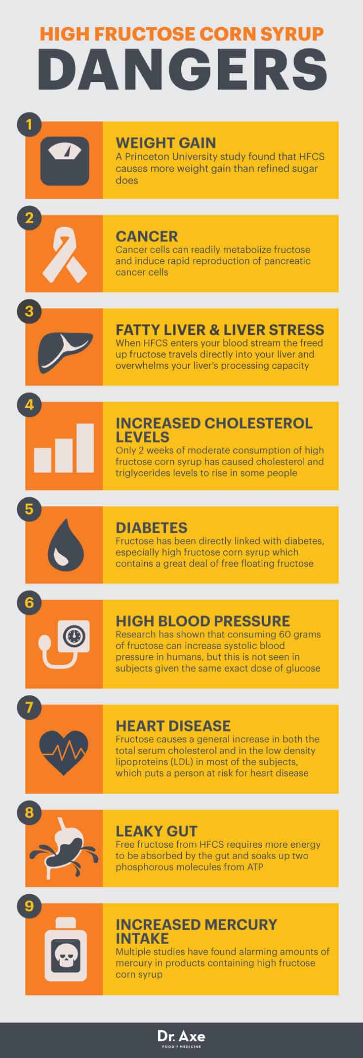 You are currently viewing Side Effects of Sugar and High Fructose Corn Syrup | Your HCG