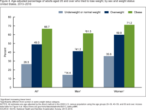 Read more about the article Weight Loss and Obesity Statistics That Might Frighten You